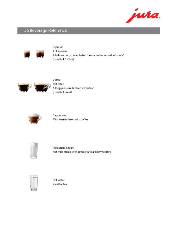 Refurbished JURA D6 Espresso Machine - Piano Black 2 Refurbished JURA D6 Espresso Machine - Piano Black - Image 2