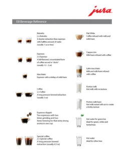 JURA E8 Espresso Machine - Chrome -Coffee Makers Store E8 2019 Beverage Reference 1a1c876c 9d82 42de 86e5 2cb3924fcd25