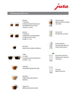 JURA S8 Black Espresso Machine -Coffee Makers Store S8 Beverage Ref