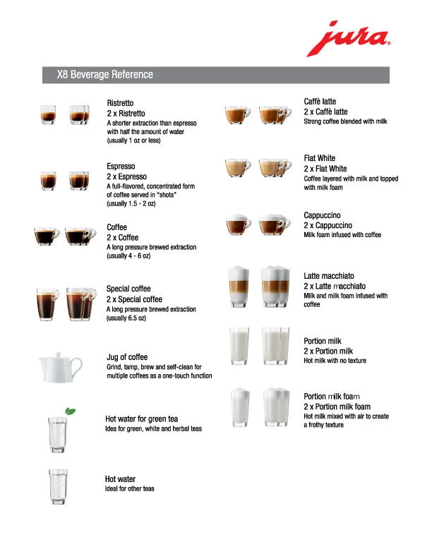 JURA X8 Platinum Espresso Machine 5 JURA X8 Platinum Espresso Machine - Image 5